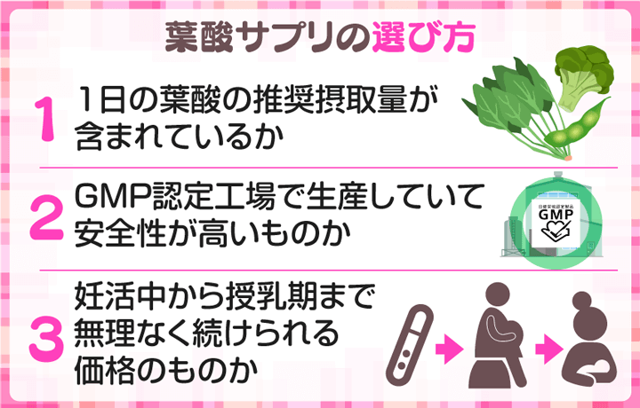 葉酸サプリの選び方