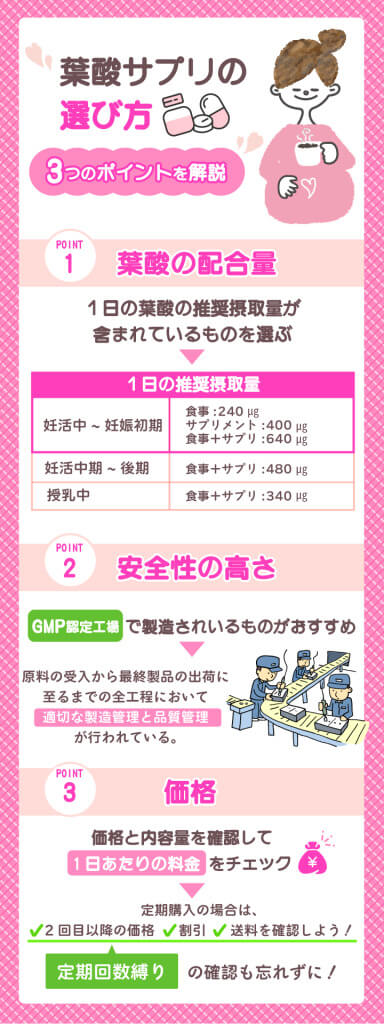 葉酸サプリの選び方の3つのポイント