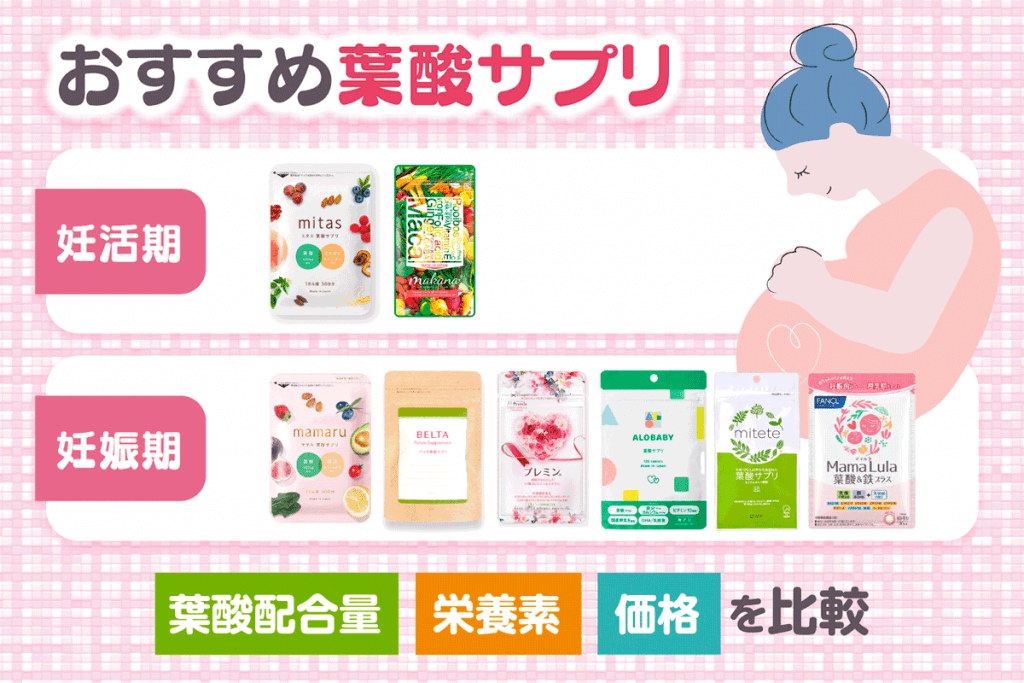おすすめ葉酸サプリを妊活期と妊娠期で比較